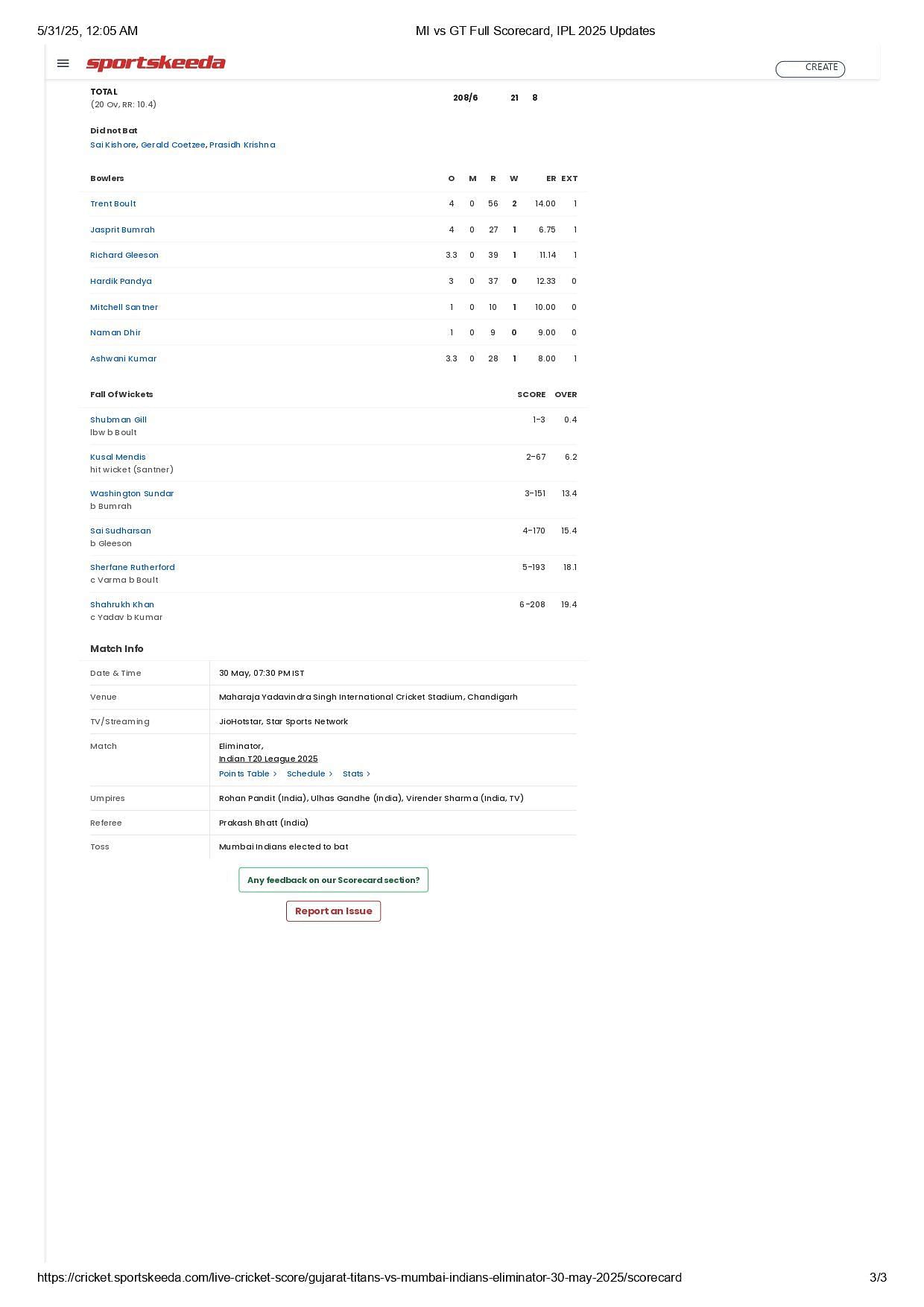 MI vs GT 2025 Eliminator scorecard.
